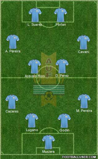 Uruguay Formation 2012