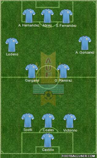 Uruguay Formation 2012