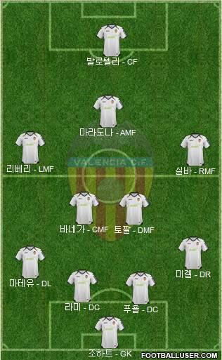 Valencia C.F., S.A.D. Formation 2012