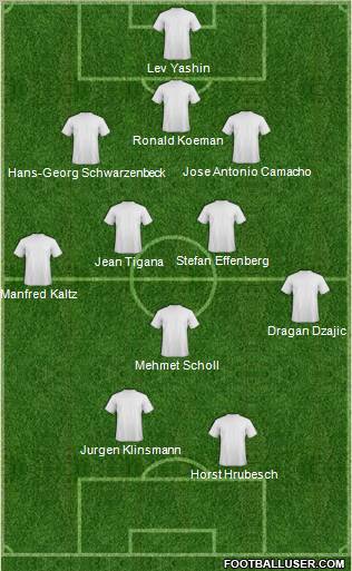 Championship Manager Team Formation 2012
