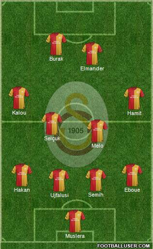 Galatasaray SK Formation 2012