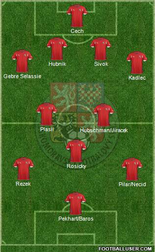 Czech Republic Formation 2012