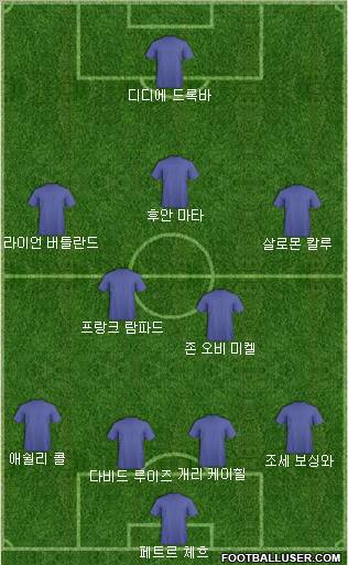 Champions League Team Formation 2012