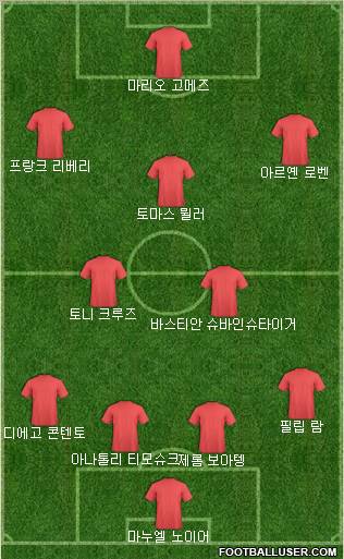 Champions League Team Formation 2012