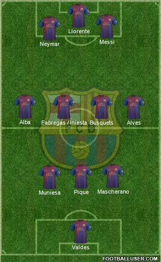 F.C. Barcelona Formation 2012