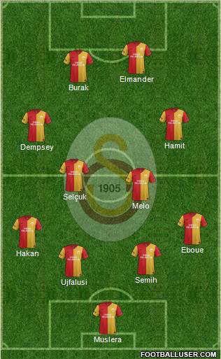Galatasaray SK Formation 2012