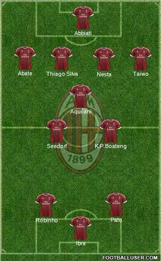 A.C. Milan Formation 2012