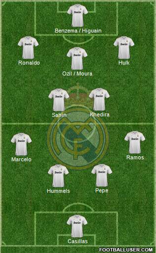 Real Madrid C.F. Formation 2012