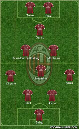 A.C. Milan Formation 2012