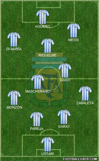 Argentina Formation 2012