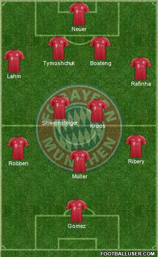 FC Bayern München Formation 2012