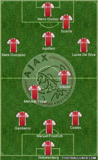AFC Ajax Formation 2012