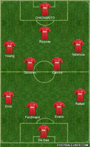 Manchester United Formation 2012