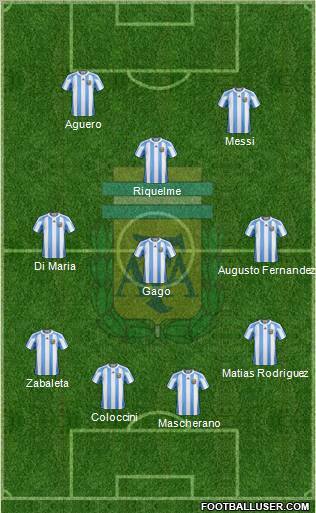 Argentina Formation 2012