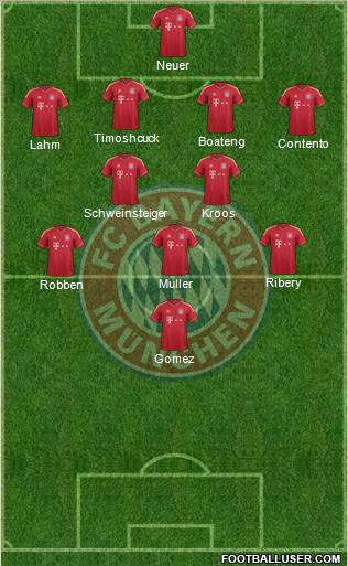 FC Bayern München Formation 2012