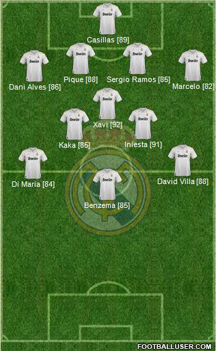 Real Madrid C.F. Formation 2012