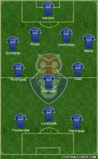 CF Universidad de Chile Formation 2012