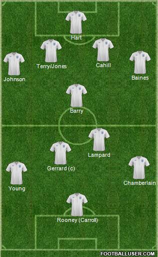 England Formation 2012