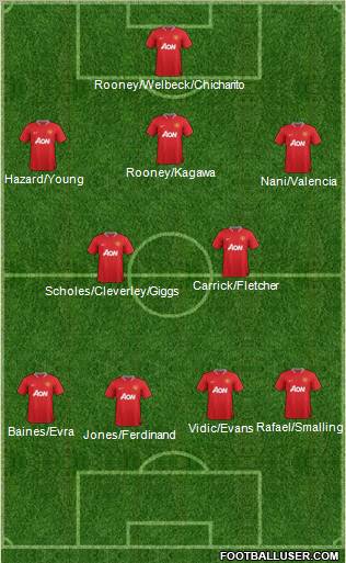 Manchester United Formation 2012