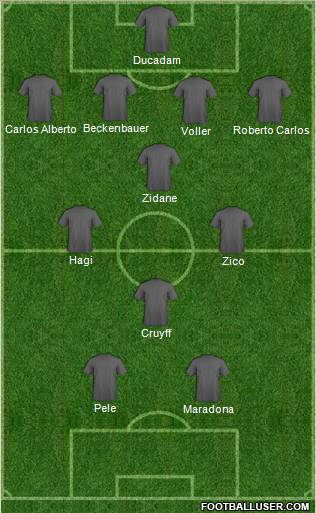 Dream Team Formation 2012