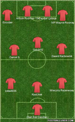 Dream Team Formation 2012