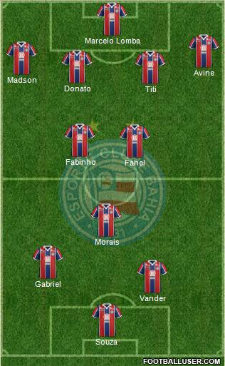 EC Bahia Formation 2012