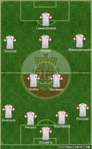 Poland Formation 2012