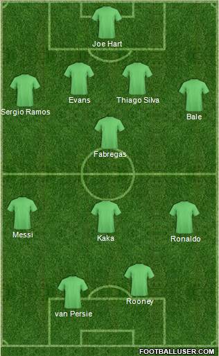 Fifa Team Formation 2012