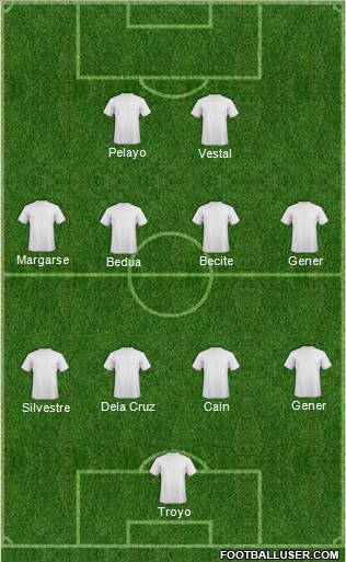 Dream Team Formation 2012