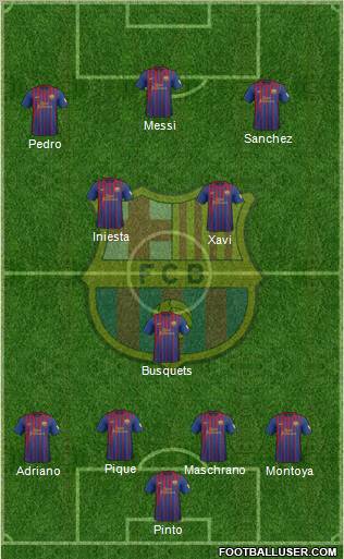 F.C. Barcelona Formation 2012