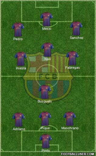 F.C. Barcelona Formation 2012