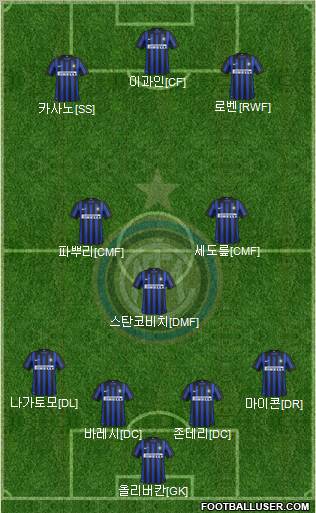 F.C. Internazionale Formation 2012