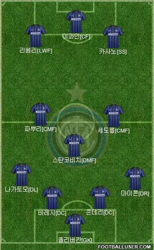 F.C. Internazionale Formation 2012