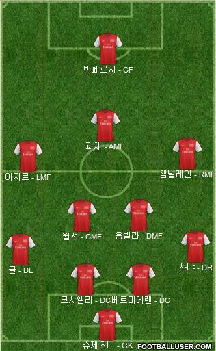 Arsenal Formation 2012