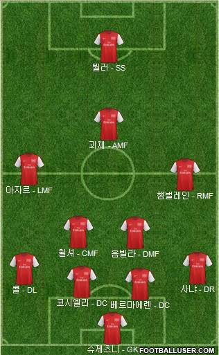 Arsenal Formation 2012