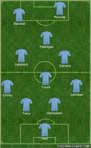 Champions League Team Formation 2012