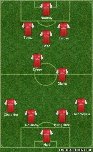 Arsenal Formation 2012