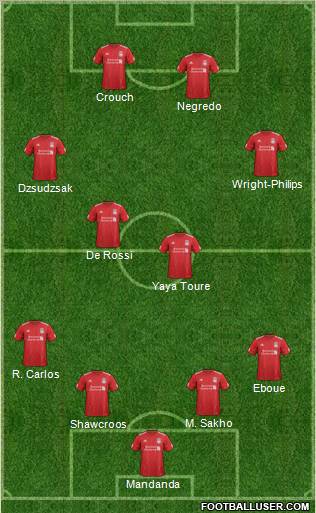 Liverpool Formation 2012