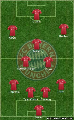 FC Bayern München Formation 2012