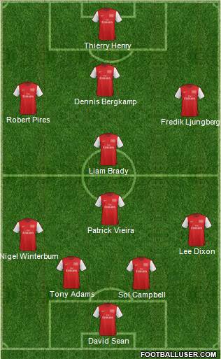 Arsenal Formation 2012
