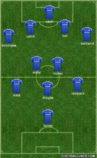 Chelsea Formation 2012
