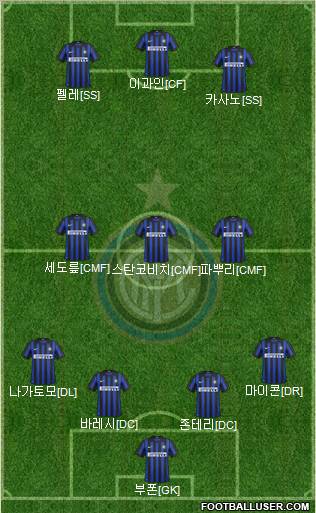 F.C. Internazionale Formation 2012