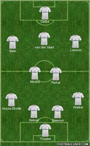 Tottenham Hotspur Formation 2012