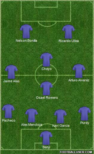 Fifa Team Formation 2012