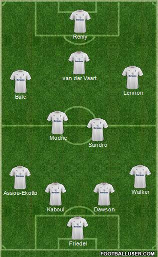 Tottenham Hotspur Formation 2012