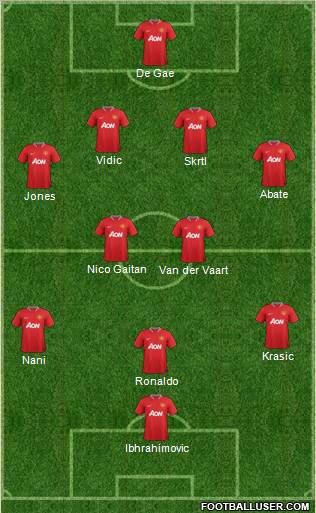 Manchester United Formation 2012