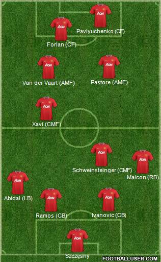 Manchester United Formation 2012
