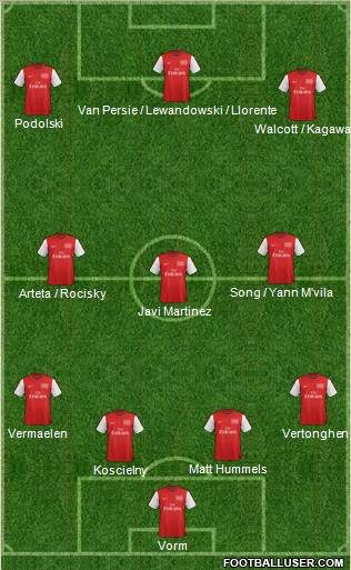 Arsenal Formation 2012