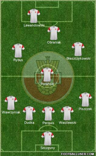 Poland Formation 2012