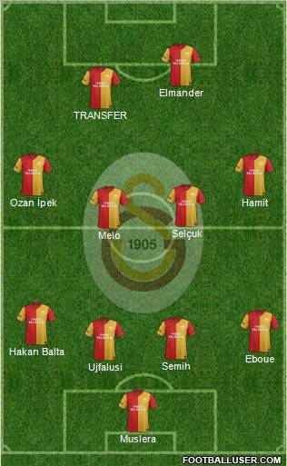 Galatasaray SK Formation 2012